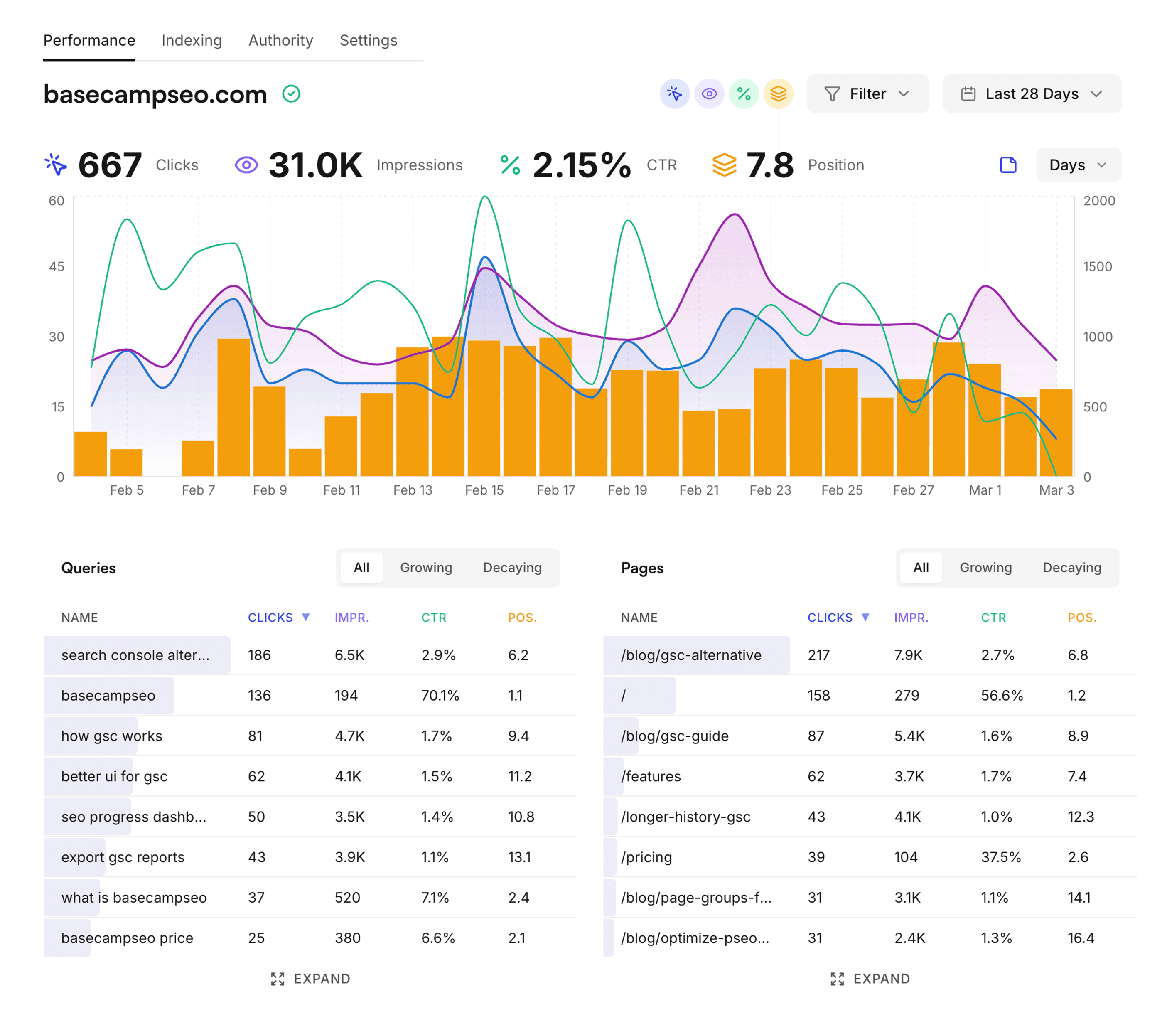 BasecampSEO Dashboard